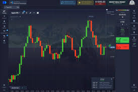 Exploring the Pros and Cons of the Pocket Option Platform Exploring the Pros and Cons of the Pocket Option Platform